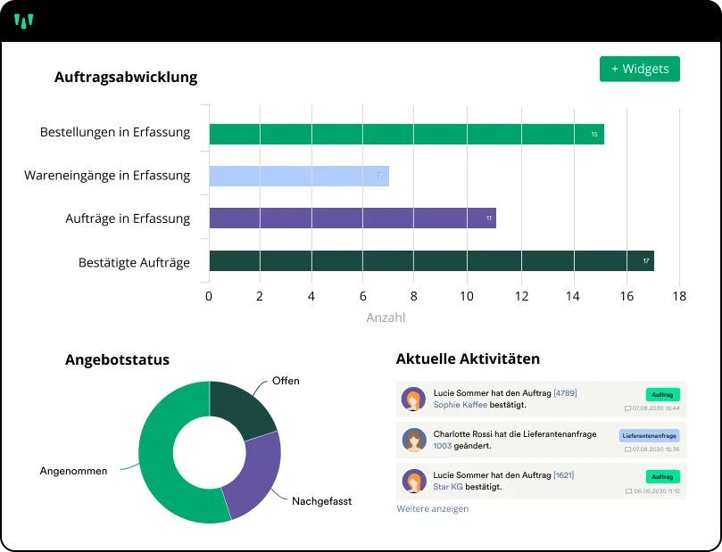 weclapp Dashboard mit Auftragsabwicklung, Angebotsstatus und Aktivitäten